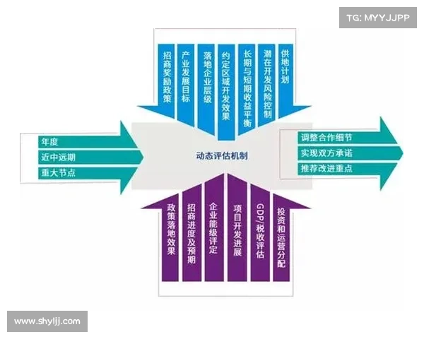 如何根据品牌契合度和合作目标选择合适的赞助商并确保长期共赢 如何根据品牌契合度和合作目标选择合适的赞助商并确保长期共赢
